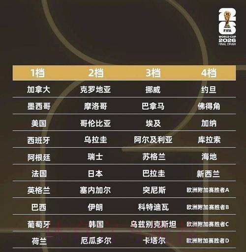 2026世界杯比分排行全站 2026世界杯比分排行全站