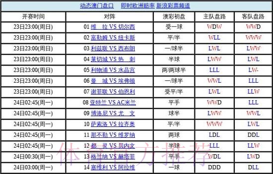 世界杯盘口官网全站 世界杯盘口官网全站