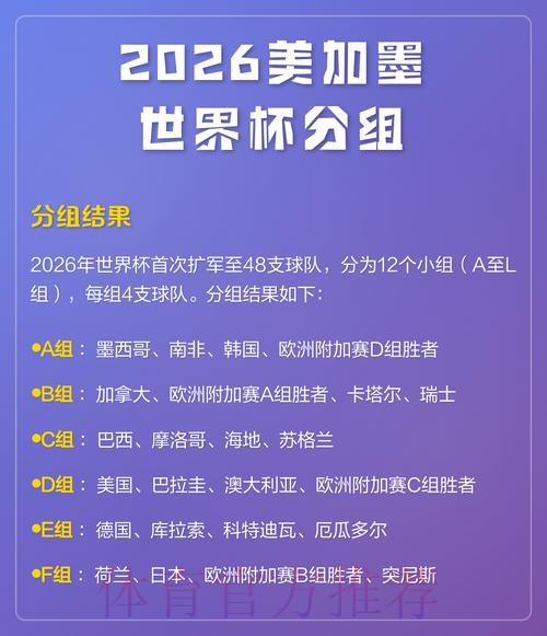2026世界杯外围排行热门 2026世界杯外围排行热门