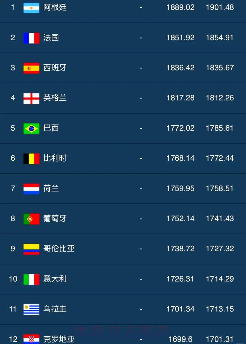世界杯比分排行热门 世界杯比分排行热门